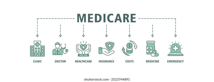 Concepto de Ilustración vectorial del conjunto de iconos de Web de Anuncio de Medicare con el icono de la clínica, el médico, la atención médica, el seguro, los costos, la medicina y los iconos de emergencia