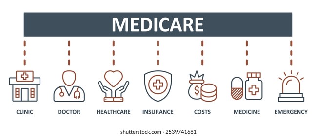 Medicare banner web icon set vector illustration concept with icon of clinic, doctor, healthcare, insurance, costs, medicine, and emergency icons symbol template background