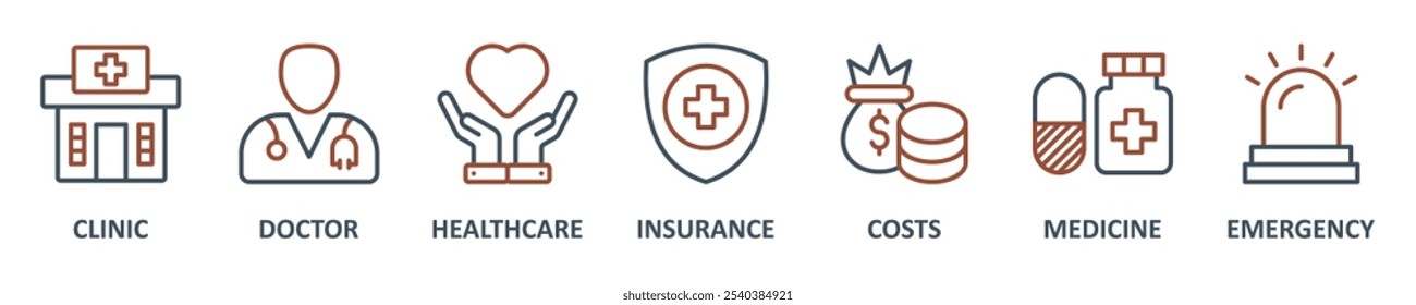 Ícone da Web de banner do Medicare define o conceito de ilustração vetorial com ícone de clínica, médico, saúde, seguro, custos, medicina e ícones de emergência símbolo fundo de modelo