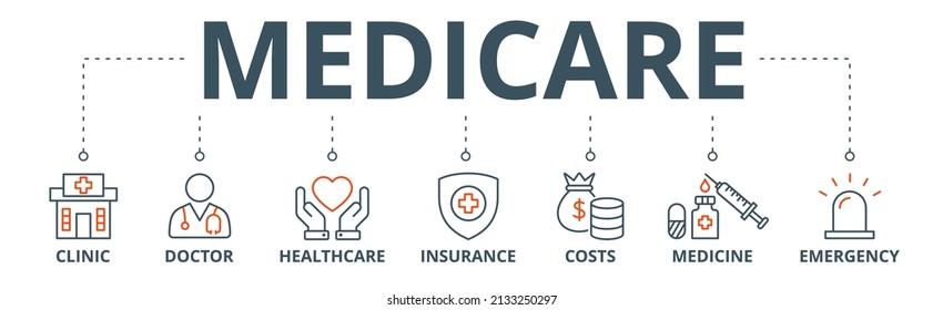 Medicare Banner Web Icon Vector Illustration Concept With Icon Of Clinic, Doctor, Healthcare, Insurance, Costs, Medicine, And Emergency