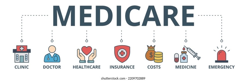 Medicare banner web icon vector illustration concept with icon of clinic, doctor, healthcare, insurance, costs, medicine, and emergency