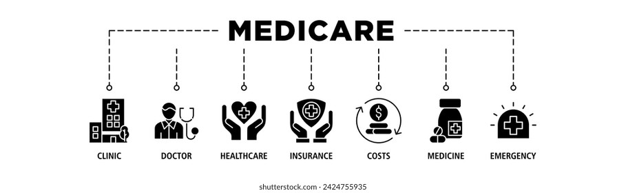Medicare banner web icon vector illustration concept with icon of clinic, doctor, healthcare, insurance, costs, medicine, and emergency