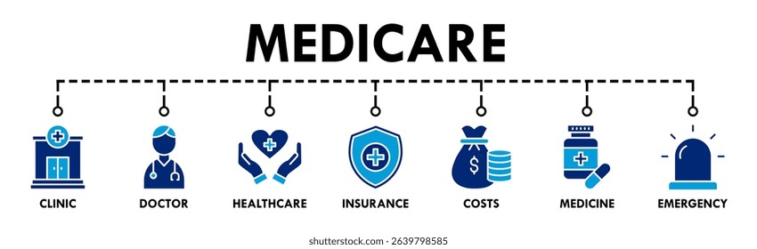 Medicare banner web icon vector illustration concept with icon of clinic, doctor, healthcare, insurance, costs, medicine, and emergency
