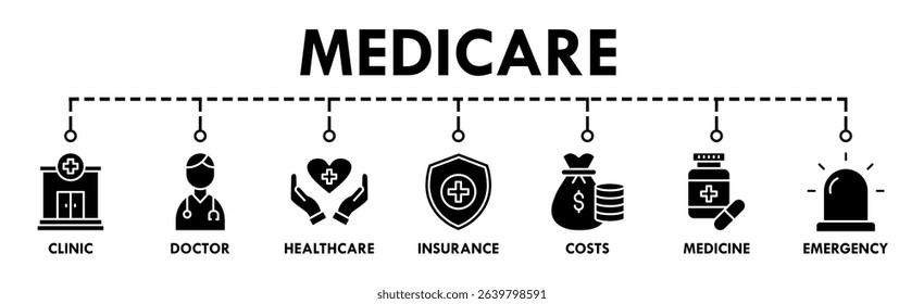 Medicare banner web icon vector illustration concept with icon of clinic, doctor, healthcare, insurance, costs, medicine, and emergency