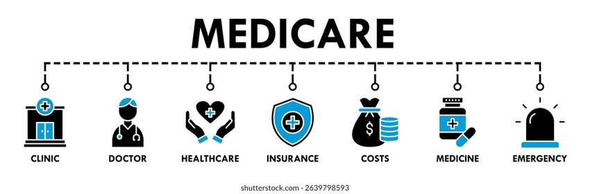 Medicare banner web icon vector illustration concept with icon of clinic, doctor, healthcare, insurance, costs, medicine, and emergency