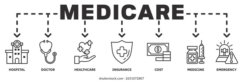 Medicare banner web icon vector illustration concept with icon of hospital, doctor, healthcare, insurance, cost, medicine, emergency