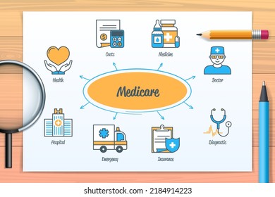 Medicare-Diagramm mit Symbolen und Schlagwörtern. Krankenhaus, Arzt, Kosten, Diagnose, Notfall, Gesundheit, Medizin, Versicherung. Web-Vektorgrafik-Infografik