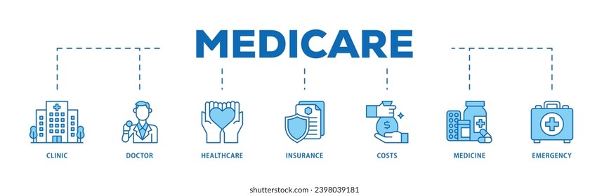 Medicare Infographic Icon Flow Prozess, der besteht aus Notfall, Versicherung, Medizin, Kosten, Gesundheitsversorgung, Arzt, Klinik Icon Live-Schlaganfall und leicht zu bearbeiten