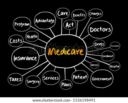 Medicare mind map, health concept for presentations and reports
