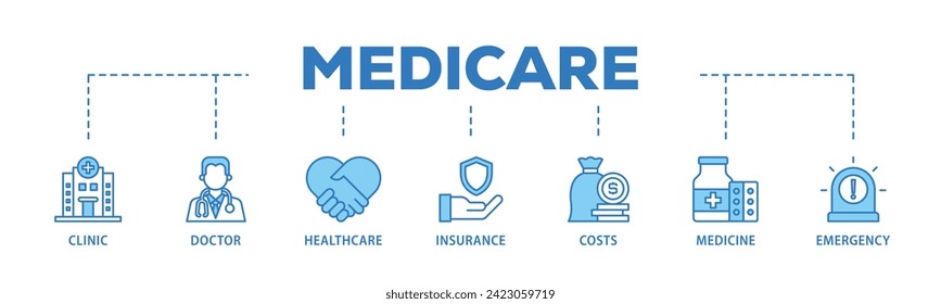 Medicare web banner icon vector illustration concept consists of emergency, insurance, medicine, costs, healthcare, doctor, clinic icon live stroke and easy to edit