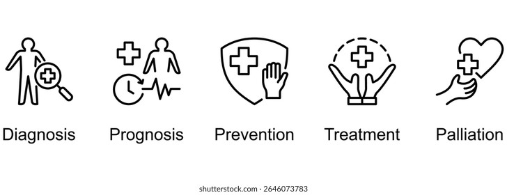Medicine banner web icon vector illustration of Diagnosis, Prognosis, Prevention, Treatment, Palliation