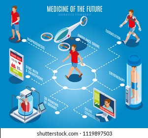 Medicine of the future isometric flowchart composition with human characters and hi-tech medical equipment images vector illustration