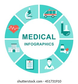 Medicine healthcare services concept. Health care info graphics elements. Cartoon flat vector illustration. Objects isolated on a white background.