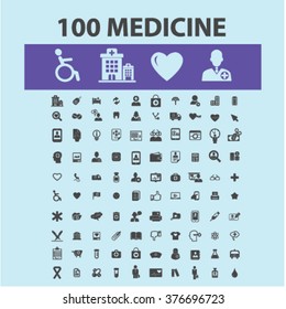 medicine icons