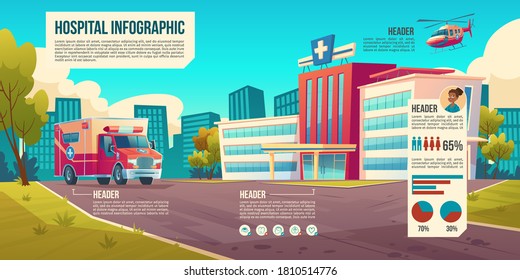 Medicine infographic background with hospital building, ambulance car and helicopter. Vector cartoon cityscape with medical clinic on town street and information elements, charts, icons and data