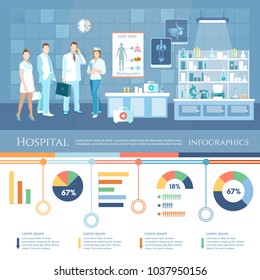 Medicine infographics, doctors and hospital interiors health service surgery operation room vector 