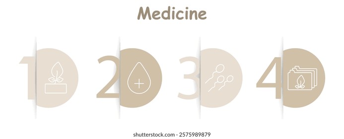 Medicine set icon. Plant sprout in a box, water droplet with plus, sperm cells, folders with leaves, natural remedies, fertility, healthcare records