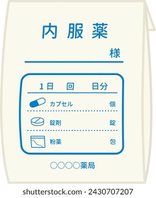 medicines prescribed at the hospital
In Japanese, it says "oral medicine", "capsule", "tablet", "powder medicine", and "pharmacy"