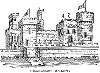 Medieval Castle of the Holy Roman Empire. 1 Moat, 2 Drawbridge, 3 Wicket, 4 Merlons, 5 Embrasures, 6 Rampart, 7 Portcullis, 8 Donjon or Keep, 9 Turret, 10 Escutcheon, it shows three different sizes