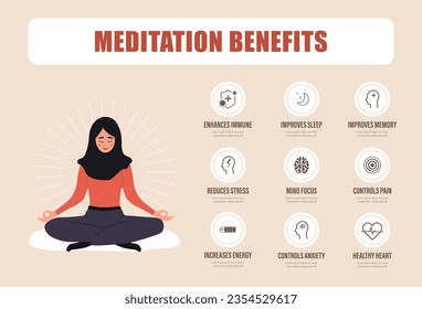 Beneficios de la meditación. Mujer árabe sentada en posición de loto y mantener la calma. Relajación de la mente y el cuerpo. Práctica espiritual y física. Ilustración vectorial al estilo de las caricaturas planas.