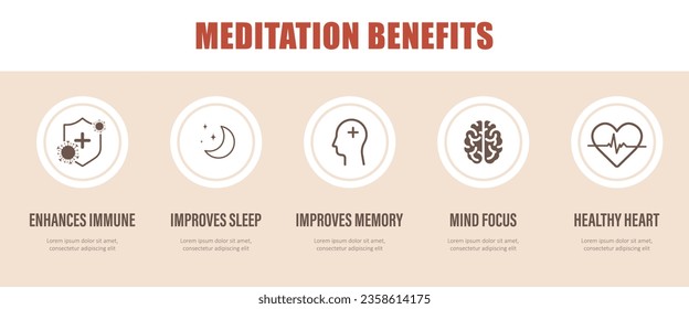 Meditation benefits infographic. Relaxation of mind and body. Spiritual and physical practice. Yoga and mental wellness. Vector illustration in flat cartoon style.
