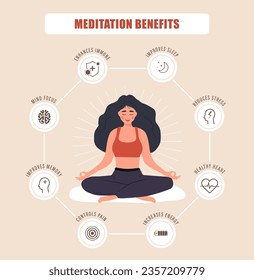 Beneficios de la meditación. Mujer sentada en posición de loto y mantener la calma. Relajación de la mente y el cuerpo. Práctica espiritual y física. Ilustración vectorial al estilo de las caricaturas planas.