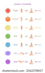 Meditation guide showing interconnections between chakras and mudra gestures with breathing techniques. Clear vector infographic includes vivid color coded icons set on transparent background.