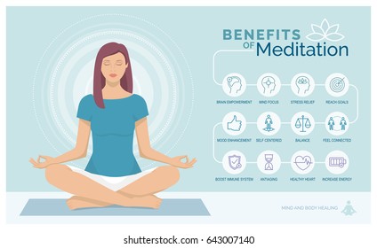 Meditation health benefits for body, mind and emotions, vector infographic with icons set