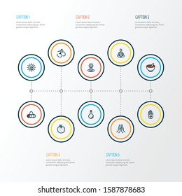 Meditation icons colored line set with sun, prayer, healthy food and other palm elements. Isolated vector illustration meditation icons.