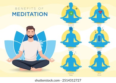 Meditation is a practice of focused attention that promotes relaxation, reduces stress, and enhances emotional well-being, leading to greater mental clarity and peace.