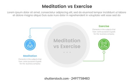 Comparación de meditación vs ejercicio físico o concepto versus para infografía Anuncio de Plantilla con conexión de línea circular con lista de dos puntos Información Vector