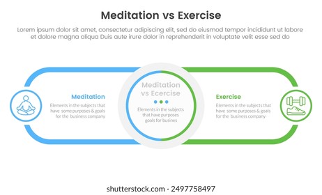 meditation vs physical exercise comparison or versus concept for infographic template banner with circle center and round outline rectangle for description with two point list information vector