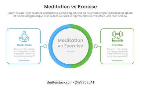 meditation vs physical exercise comparison or versus concept for infographic template banner with big circle center and outline square shape with two point list information vector