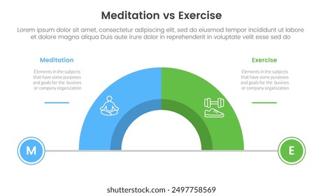 meditation vs physical exercise comparison or versus concept for infographic template banner with half circle divided with two point list information vector