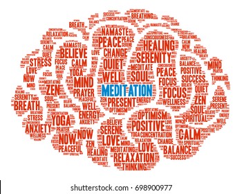 Meditation word cloud on a white background. 