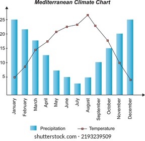 43 317 Im Genes De Mediterranean Climate Im Genes Fotos Y Vectores   Mediterranean Climate Chart Movements Earth 260nw 2193239509 