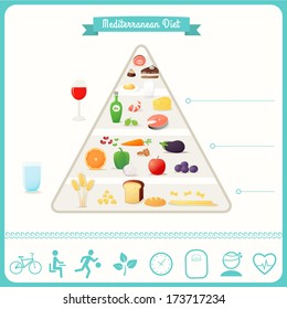 Mediterranean Diet Food Pyramid and Infographics