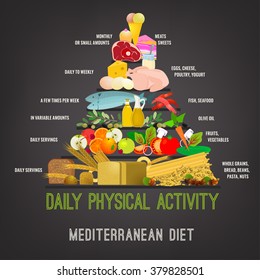 Mediterranean Diet Image