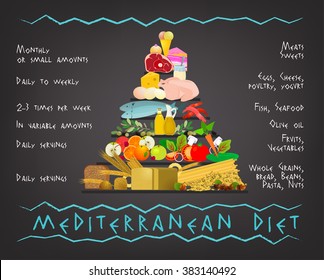 Mediterranean Diet Image