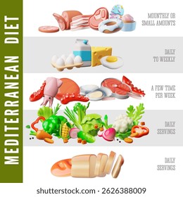 Mediterranean diet infographic. Food healthy balanced guide. Monthly, weekly and daily amounts. Realistic 3D plastic style vector cartoon meat, seafood, vegetables, milk and dessert ingredients