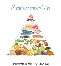 Mediterranean diet. Pyramid of proper nutrition of Mediterranean food. Useful micronutrients for human health and nutrition