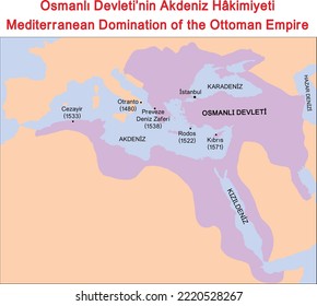 Mediterranean Domination of the Ottoman Empire