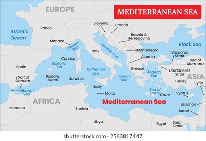 Mediterranean Sea: Linking Continents and Civilizations