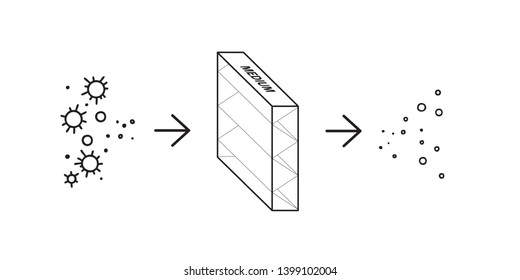 Medium Filter remove dust in HVAC System