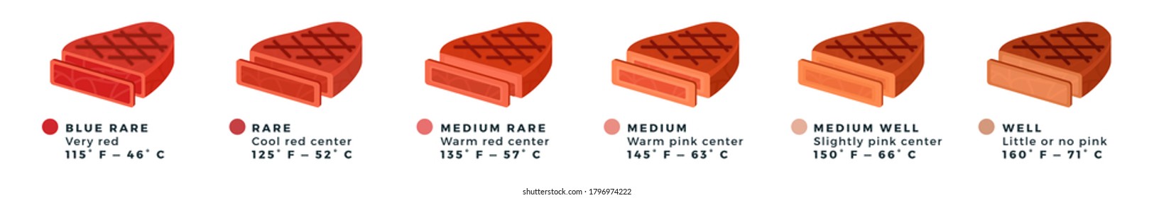 Medium, Rare And Well Done Meat. Differently Cooked Pieces Of Beef Isolated On White Backdrop.