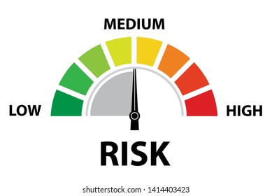 Medium Risk Speedometer. Risk control concept presentation.