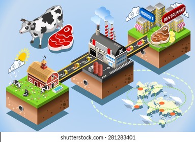 Meet Industry Stages. Beef Steak Processing 3d Web Isometric Infographic Concept  Factory Building Production Consumer Table. Supply Chain Of The Food Industries