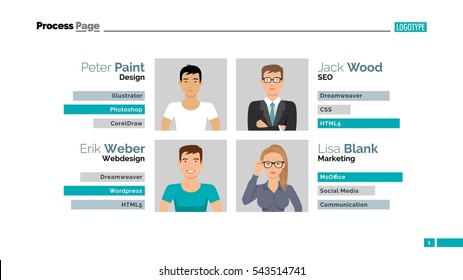 Meet the team slide
