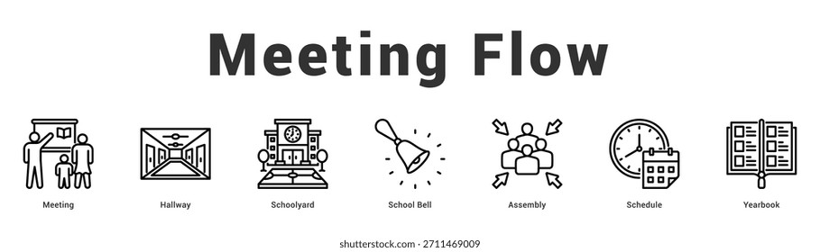 Meeting Flow Moderne und saubere Web-Banner-Illustration mit thematischen Symbolen für visuelle Kommunikation