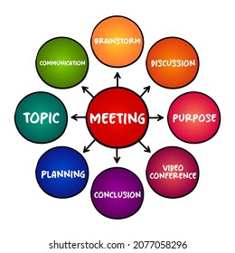 Meeting mind map process, business concept for presentations and reports